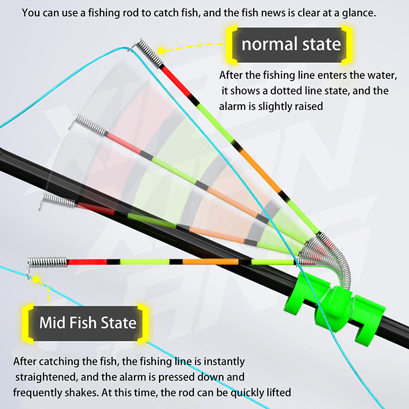 Night Fishing Removable Waterp - Fishing Lure Making Kit review and price