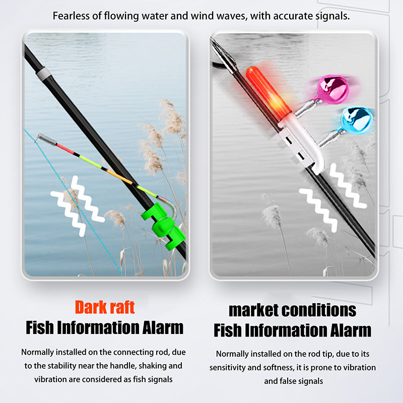 Night Fishing Removable Waterp - Fishing Lure Making Kit review and price